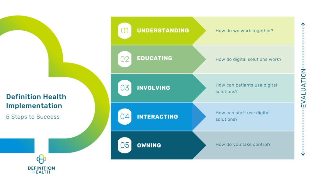 LIFEBOX-e-POA-IMPLEMENTATION-PROCESS-1024x576